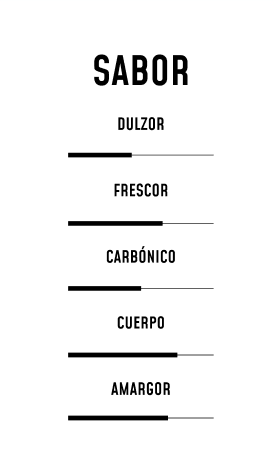 sabor